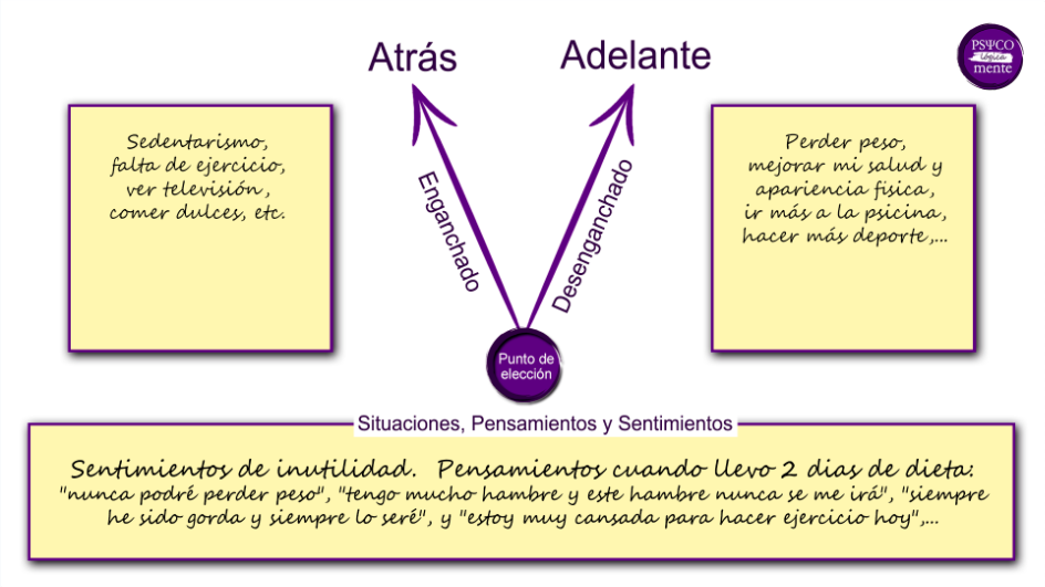 ejemplo punto de elección